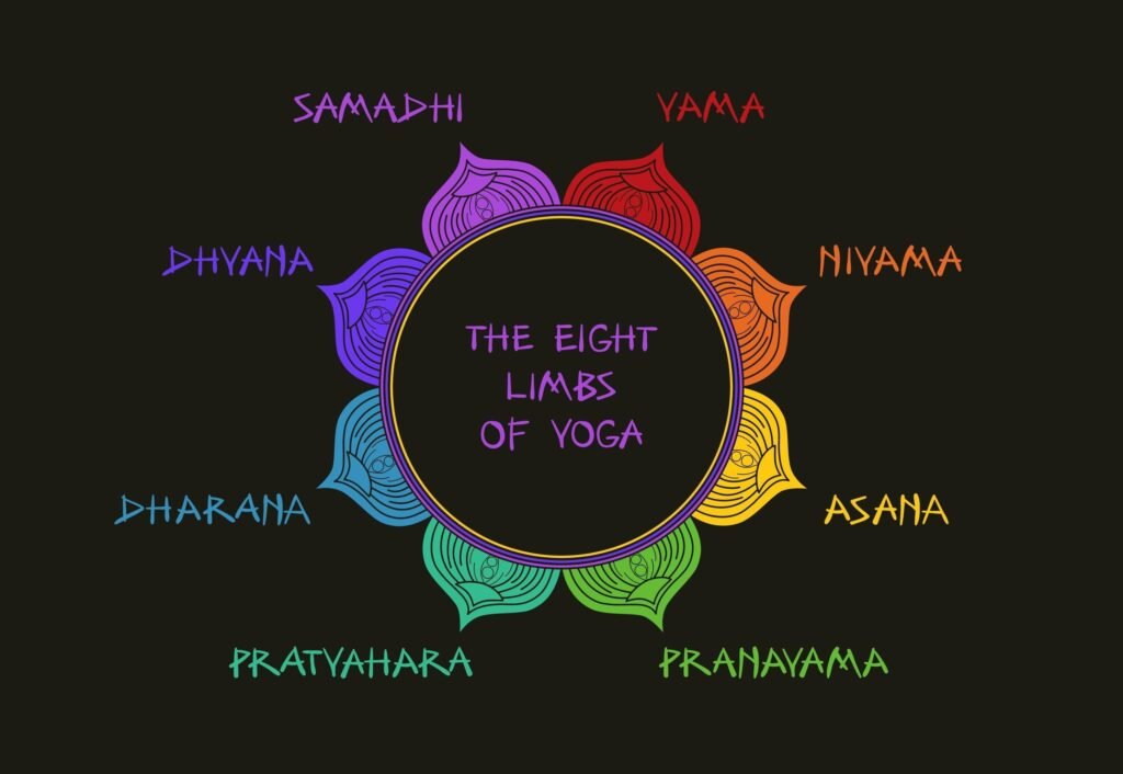 the eight limbs of yoga