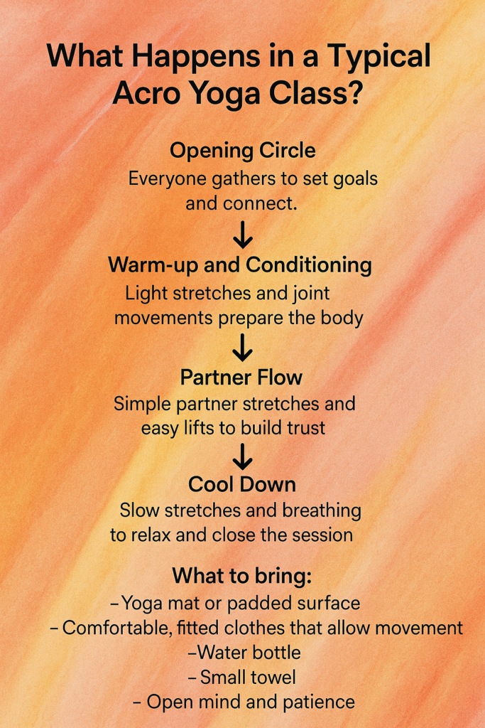 Acro Yoga: Complete Guide to Poses, Benefits, and Safe Practice 2 What Happens in a Typical Acro Yoga Class