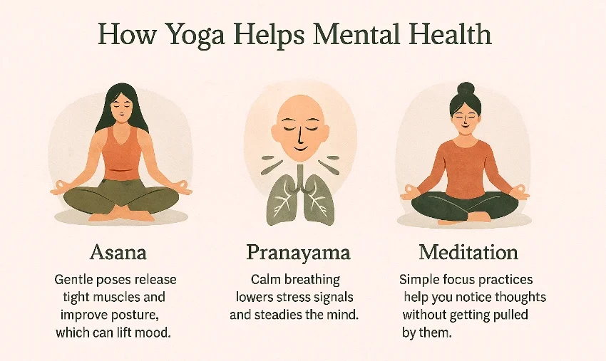 how yoga helps mental health