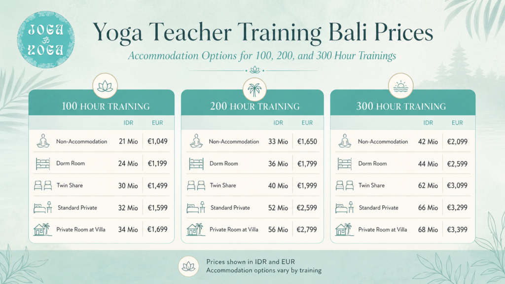 yoga teacher training bali prices